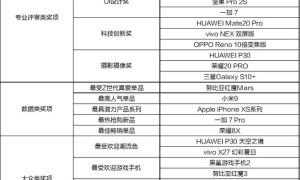 2019京东金机奖评选结果揭晓，国内最强5G生态联盟成立