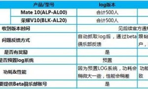 华为Mate10和荣耀V10招募EMUI10测试 或有新功能