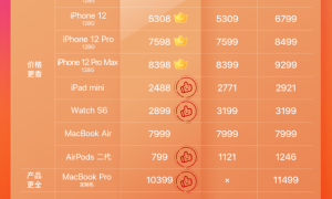 京东618买iPhone，远不止“抄底价”！