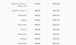 iPhone用户到底要不要买AppleCare+？这篇文章告诉你