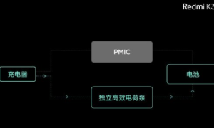 小米100W快充到了成熟量产前期 未来可期