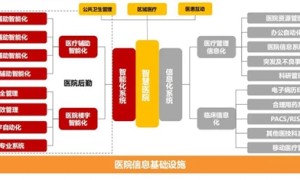 顺舟和联通联手打造全国首个基于5G智慧医院后勤项目