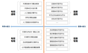 解读丨AI新基建特点和如何建设？