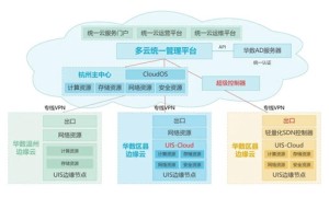 新华三携手华数集团合力打造分布式云计算平台
