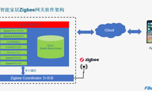 飞比教你10分钟完成Zigbee智能家居网关全功能部署