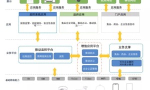 顺舟智能“明厨亮灶”物联网解决方案，24小时全天候无盲区监管