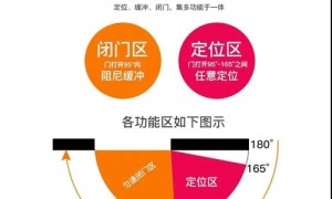 科普丨 汇泰龙智能生活带你一文读懂隐形门配套件怎么选？