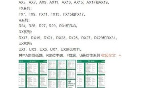 OPPO发力欧洲，一口气注册40多个手机型号