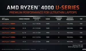 AMD Yes！7nm 锐龙笔记本终于上市，性价比超高