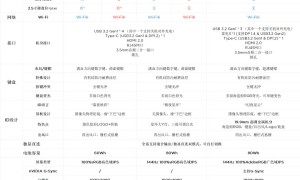 显卡扩展坞看似很美好，但实际很尴尬
