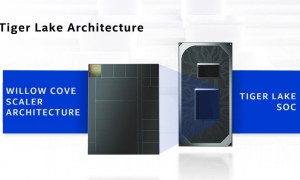 英特尔公布 Tiger Lake 架构，采用全新工艺与核显