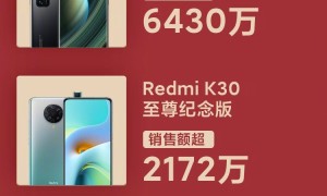 雷军直播战绩公布，观看人数 5053 万，销售额 2.1 亿