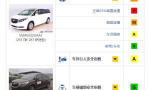 MPV 安全性低？全新丰田塞纳狠狠打 GL8 的脸
