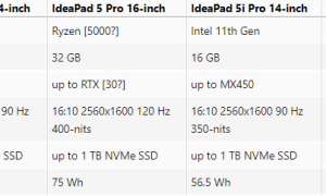 联想发布IdeaPad 5 Pro：可选16英寸120Hz屏幕