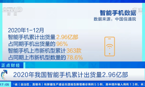 国产5G手机销量势如破竹，OPPO Reno5系列表现亮眼