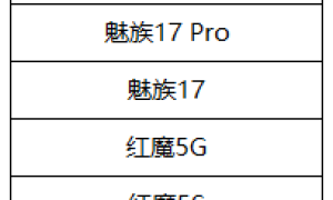 王者荣耀再更新，90 帧模式新增小米、华为等 8 款机型
