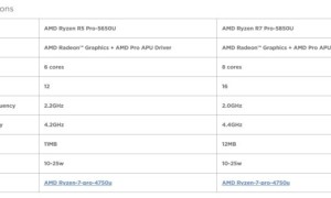 联想官网曝光R5 Pro 5650U/R7 Pro 5850U，TDP可达 25W