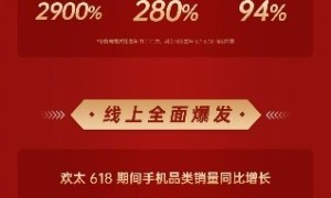 OPPO 618狂欢战报公布，Reno6系列成销售黑马