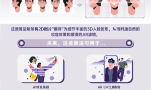 CVPR 2021再创佳绩，OPPO用AI赋能更多差异化产品