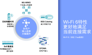 多设备与大跨层联网全搞定，聊聊高通带来的新时代组网体验